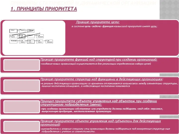 ПРИНЦИПЫ СТАТИЧЕСКОЙ И ДИНАМИЧЕСКОЙ ОРГАНИЗАЦИИ 1. ПРИНЦИПЫ ПРИОРИТЕТА