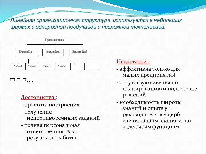 Достоинства : - простота построения - получение непротиворечивых заданий - полная