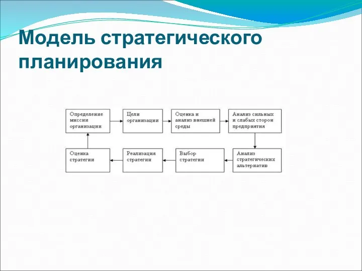 Модель стратегического планирования