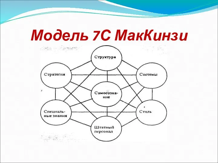 Модель 7С МакКинзи