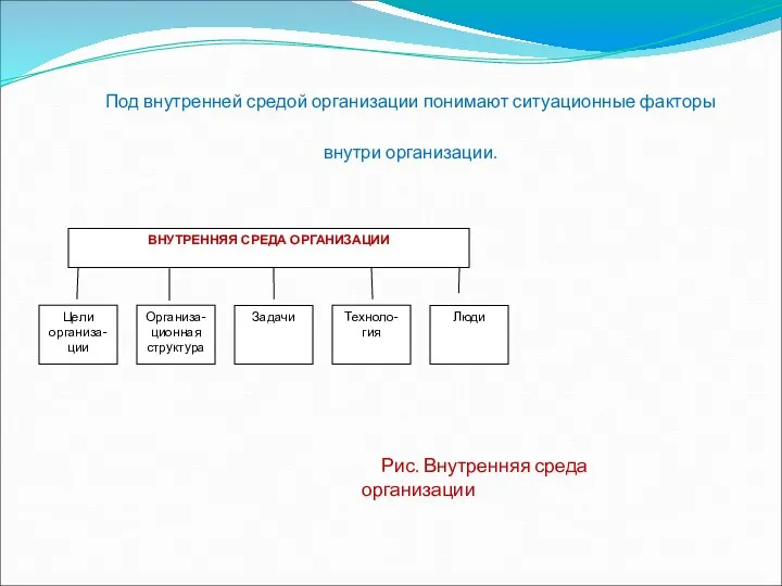 Под внутренней средой организации понимают ситуационные факторы внутри организации. ВНУТРЕННЯЯ СРЕДА
