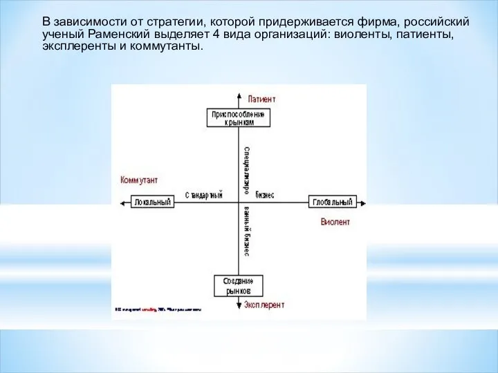 В зависимости от стратегии, которой придерживается фирма, российский ученый Раменский выделяет