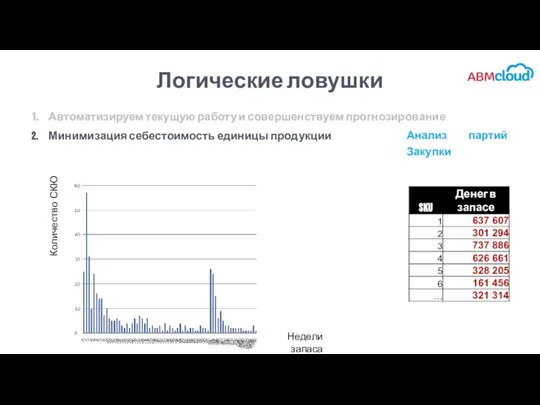 Логические ловушки Количество СКЮ Недели запаса Анализ партий Закупки Автоматизируем текущую