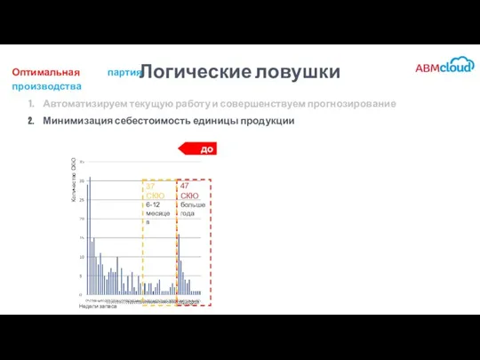 Логические ловушки Автоматизируем текущую работу и совершенствуем прогнозирование Минимизация себестоимость единицы