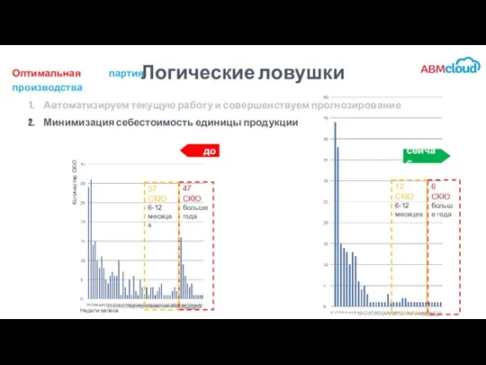 Логические ловушки 6 СКЮ больше года 12 СКЮ 6-12 месяцев сейчас