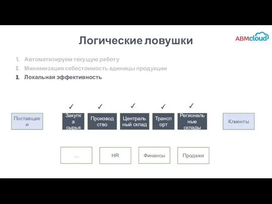 Логические ловушки Автоматизируем текущую работу Минимизация себестоимость единицы продукции Локальная эффективность