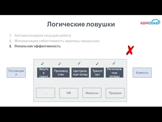 Логические ловушки Автоматизируем текущую работу Минимизация себестоимость единицы продукции Локальная эффективность