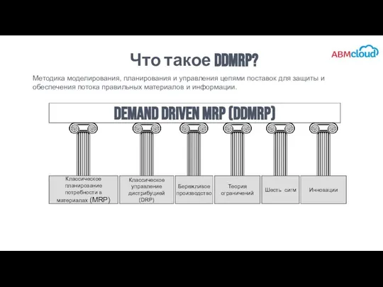 Что такое DDMRP? Методика моделирования, планирования и управления цепями поставок для