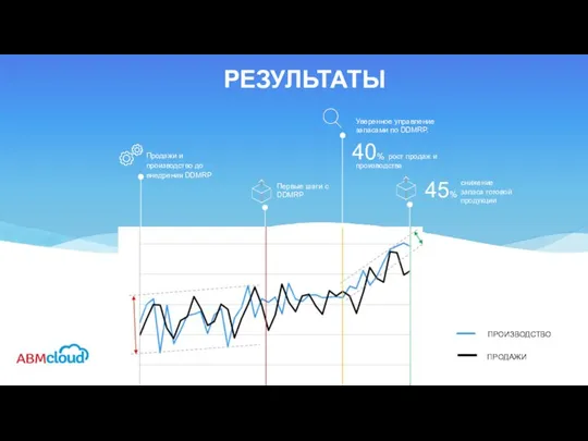 РЕЗУЛЬТАТЫ 45%