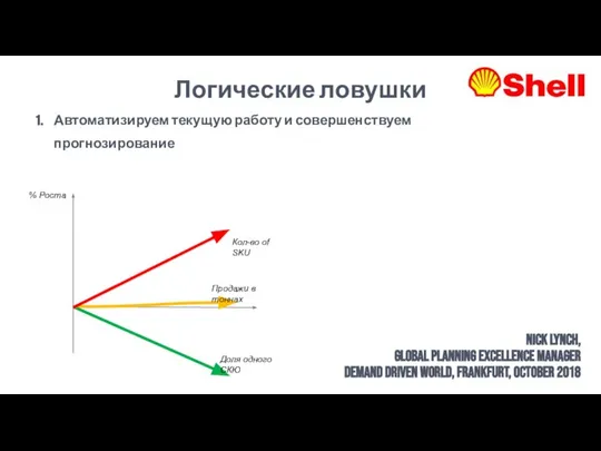 Логические ловушки Nick Lynch, Global Planning Excellence Manager Demand Driven world,