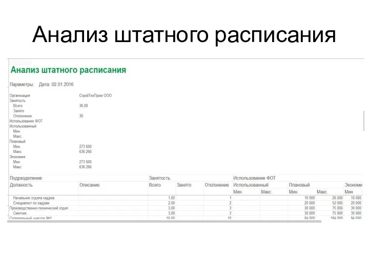 Анализ штатного расписания