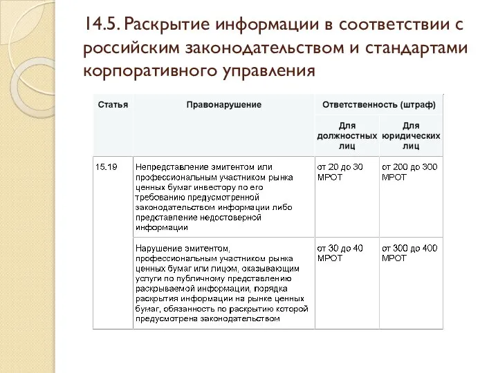 14.5. Раскрытие информации в соответствии с российским законодательством и стандартами корпоративного управления