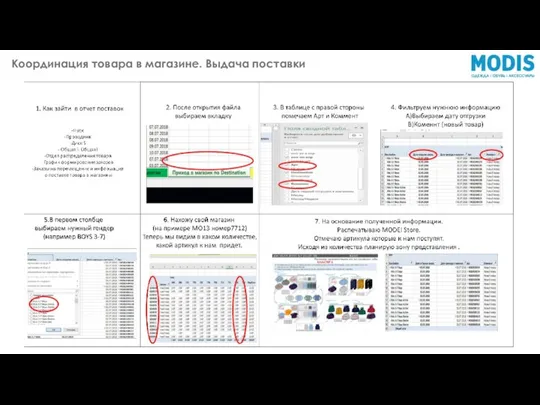 Координация товара в магазине. Выдача поставки