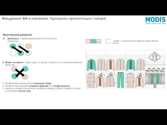 Внедрение ВМ в магазине. Принципы презентации товара 3 цвета + 1