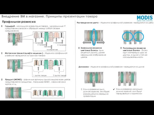 Внедрение ВМ в магазине. Принципы презентации товара Распределения цвета – Изделия