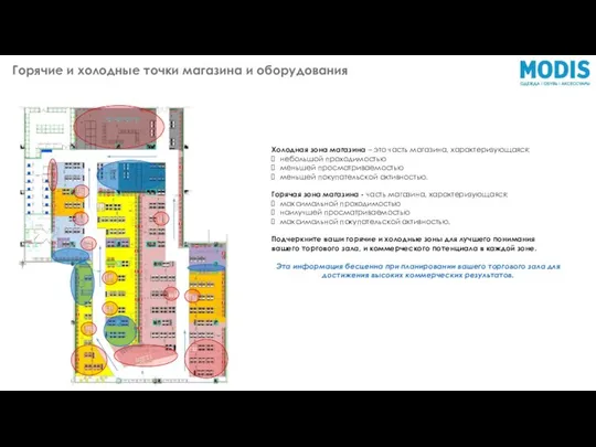 Горячие и холодные точки магазина и оборудования Холодная зона магазина –