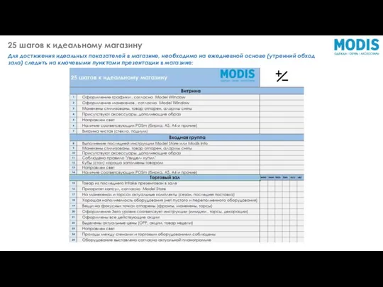 25 шагов к идеальному магазину Для достижения идеальных показателей в магазине,