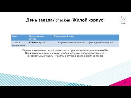 Первое впечатление делеагции от места проживания создаете именно Вы! Ваши главные