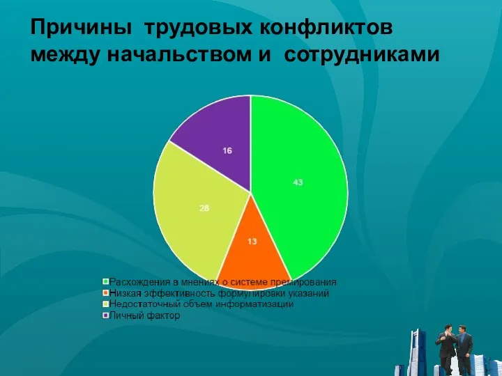 Причины трудовых конфликтов между начальством и сотрудниками