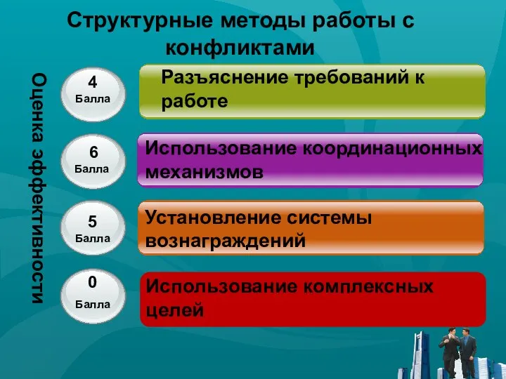 Структурные методы работы с конфликтами 4 Балла 6 Балла 5 Балла