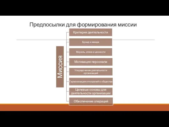 Предпосылки для формирования миссии