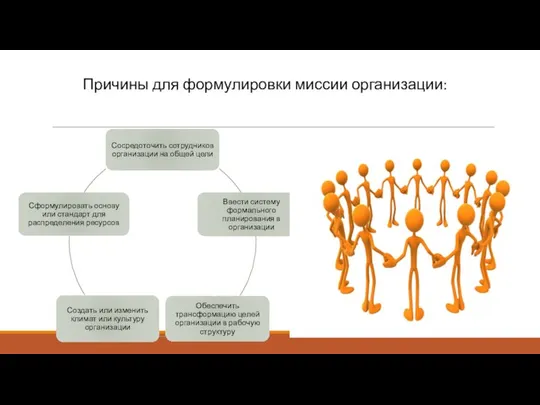 Причины для формулировки миссии организации: