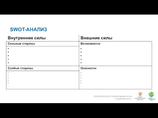 SWOT-АНАЛИЗ СТРАТЕГИЧЕСКОЕ ПЛАНИРОВАНИЕ В НКО 17 ДЕКАБРЯ 2018 Г.