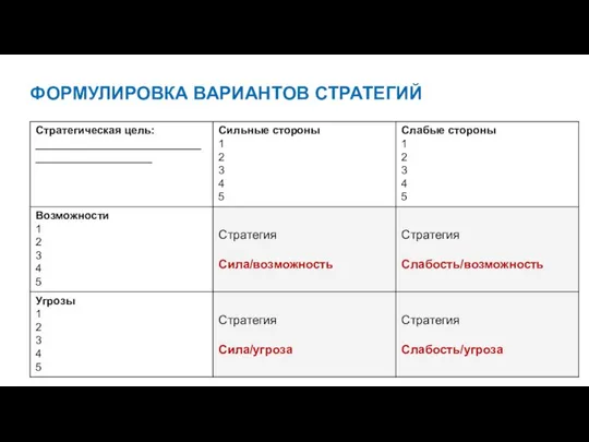 ФОРМУЛИРОВКА ВАРИАНТОВ СТРАТЕГИЙ СТРАТЕГИЧЕСКОЕ ПЛАНИРОВАНИЕ В НКО 17 ДЕКАБРЯ 2018 Г.