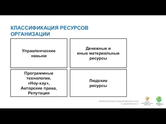 КЛАССИФИКАЦИЯ РЕСУРСОВ ОРГАНИЗАЦИИ СТРАТЕГИЧЕСКОЕ ПЛАНИРОВАНИЕ В НКО 17 ДЕКАБРЯ 2018 Г.