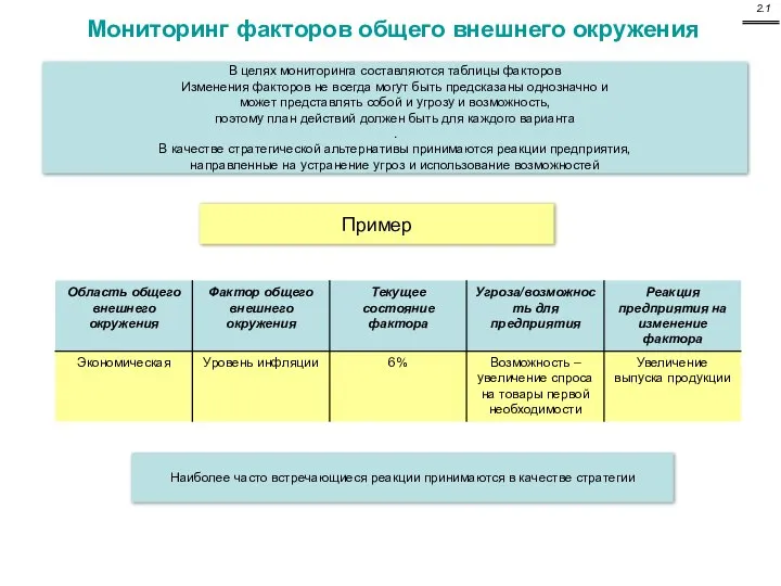 Мониторинг факторов общего внешнего окружения В целях мониторинга составляются таблицы факторов