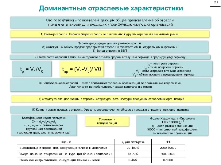 Доминантные отраслевые характеристики Это совокупность показателей, дающих общее представление об отрасли,