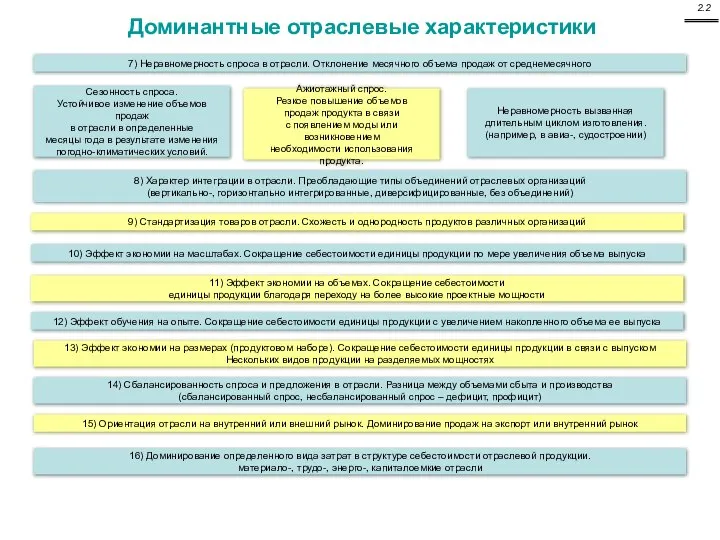 Доминантные отраслевые характеристики 7) Неравномерность спроса в отрасли. Отклонение месячного объема