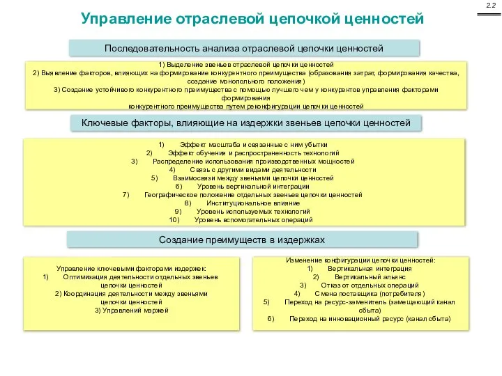 Управление отраслевой цепочкой ценностей Последовательность анализа отраслевой цепочки ценностей 1) Выделение