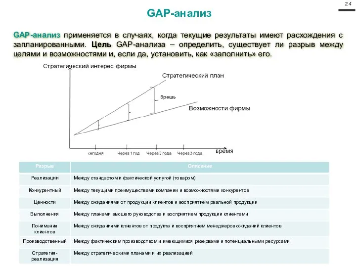 GAP-анализ применяется в случаях, когда текущие результаты имеют расхождения с запланированными.