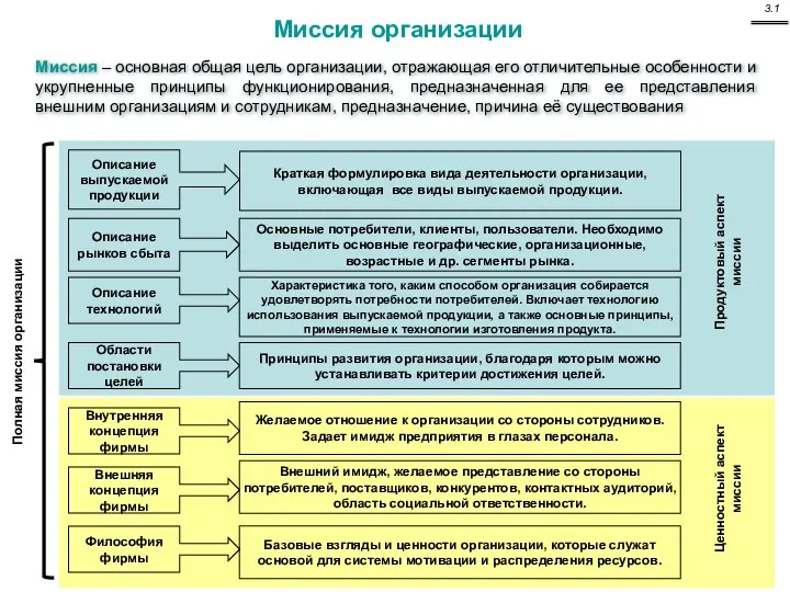 Описание выпускаемой продукции Краткая формулировка вида деятельности организации, включающая все виды