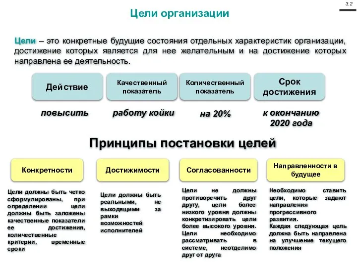 Цели – это конкретные будущие состояния отдельных характеристик организации, достижение которых