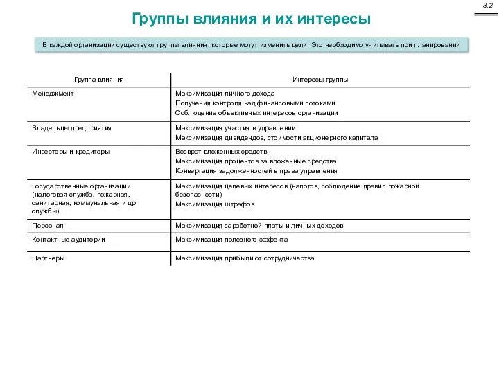 Группы влияния и их интересы В каждой организации существуют группы влияния,