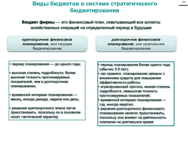 Бюджет фирмы — это финансовый план, охватывающий все аспекты хозяйственных операций