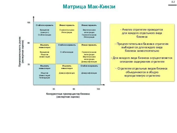 Матрица Мак-Кинзи Привлекательность рынка (экспертная оценка) Конкурентные преимущества бизнеса (экспертная оценка)