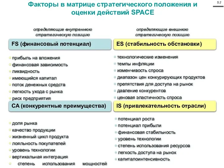 FS (финансовый потенциал) ES (стабильность обстановки) CA (конкурентные преимущества) IS (привлекательность