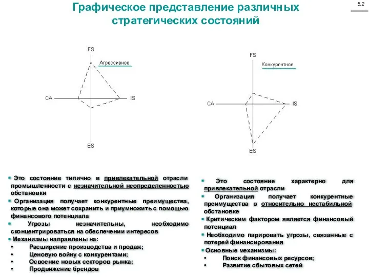 Это состояние типично в привлекательной отрасли промышленности с незначительной неопределенностью обстановки