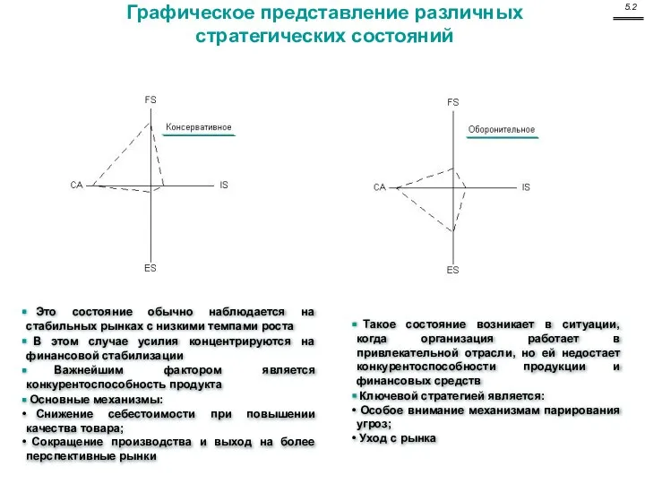 Это состояние обычно наблюдается на стабильных рынках с низкими темпами роста