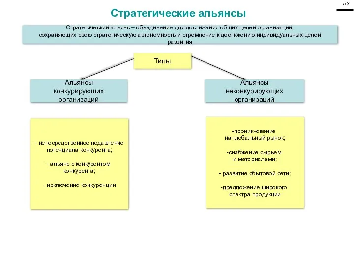 Стратегические альянсы Стратегический альянс – объединение для достижения общих целей организаций,