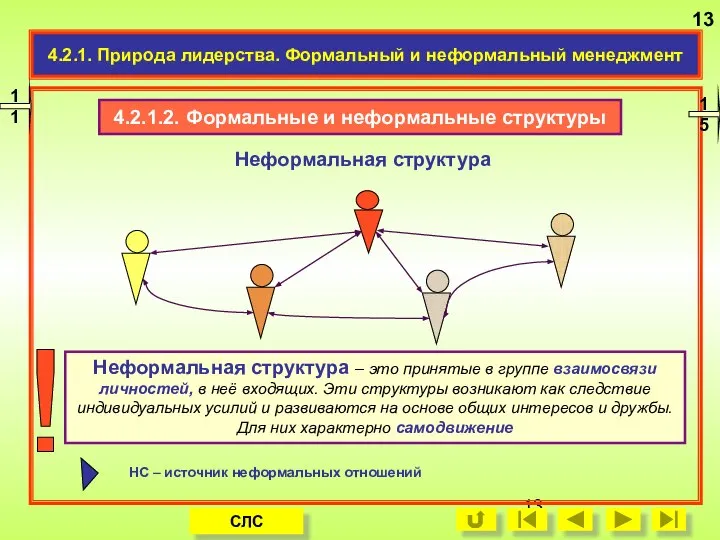 Неформальная структура – это принятые в группе взаимосвязи личностей, в неё