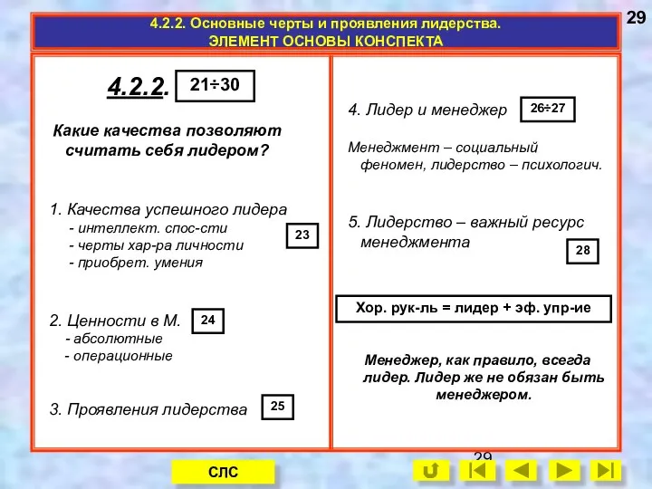 1. Качества успешного лидера - интеллект. спос-сти - черты хар-ра личности