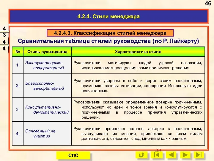 Сравнительная таблица стилей руководства (по Р. Лайкерту) 46 4.2.4.3. Классификация стилей