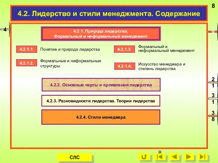 4.2. Лидерство и стили менеджмента. Содержание 4 4.2.1.1. 4.2.1.2. 4.2.1.3. 4.2.1.4.