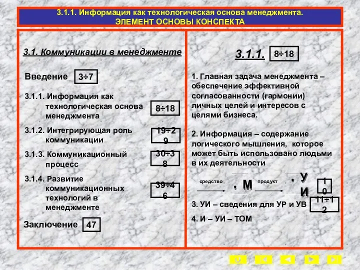 3.1.1. Информация как технологическая основа менеджмента. ЭЛЕМЕНТ ОСНОВЫ КОНСПЕКТА 3.1.1. 1.