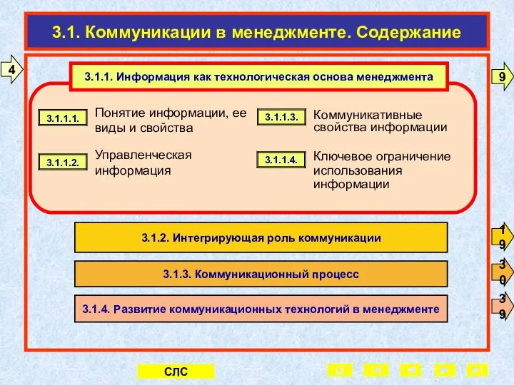 3.1. Коммуникации в менеджменте. Содержание 4 3.1.1.1. 3.1.1.2. 3.1.1.3. 3.1.1.4. 3.1.1.