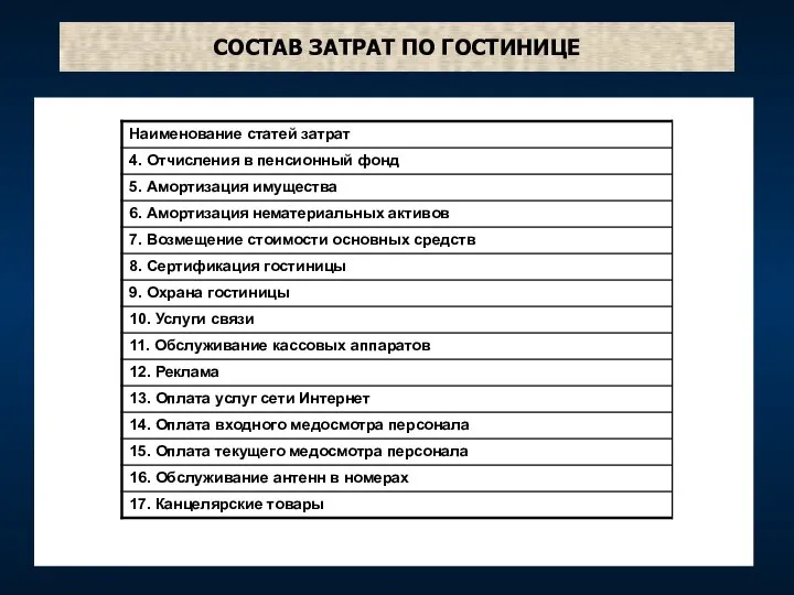 СОСТАВ ЗАТРАТ ПО ГОСТИНИЦЕ